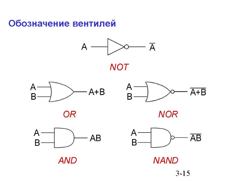 3-15 Обозначение вентилей